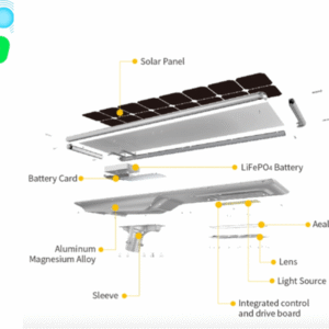 Đèn đường năng lượng mặt trời liền thể 100W cao cấp OLV-OLF-100W