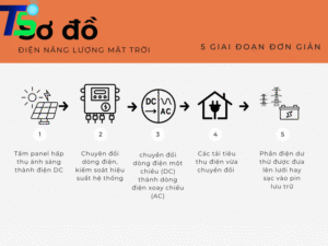 sơ đồ năng lượng mặt trời